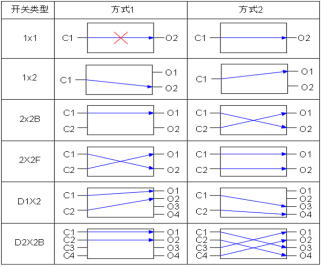 機械式光開關引腳定義