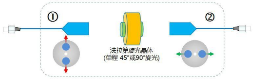 光纖法拉第偏振旋轉器封裝尺寸圖3
