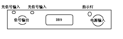 保偏平衡探測器面板示意圖