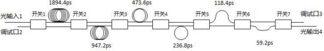 延時量和光開關傳輸狀態對應關系