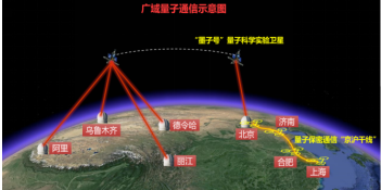 量子通信系統圖片2