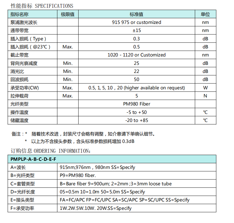 保偏泵浦保護器 915nm 976nm性能指標