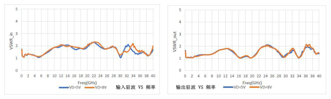 測試數據3