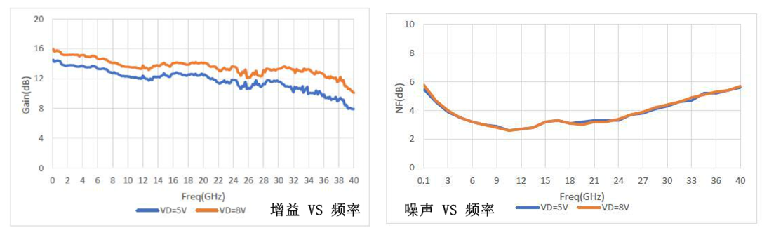 測試數據1