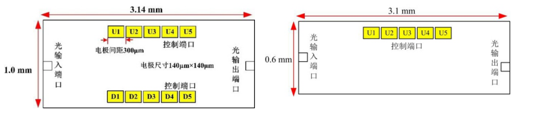 SOI芯片偏振控制器-開關陣列的芯片尺寸